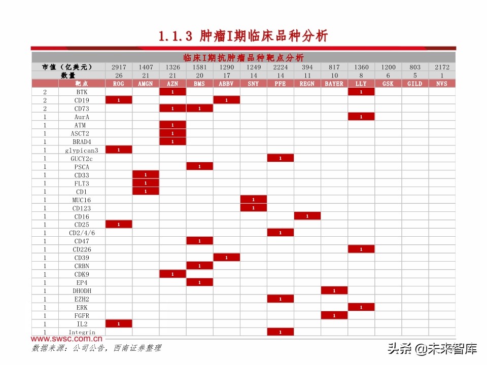 医药行业研发趋势研究：肿瘤和免疫协同，短期PD-1，长期双抗