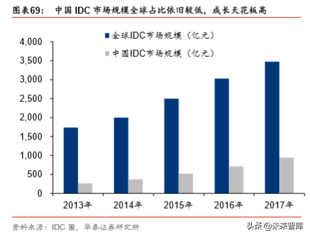 5G产业2020年前瞻分析：5G的仲夏与云化的初春
