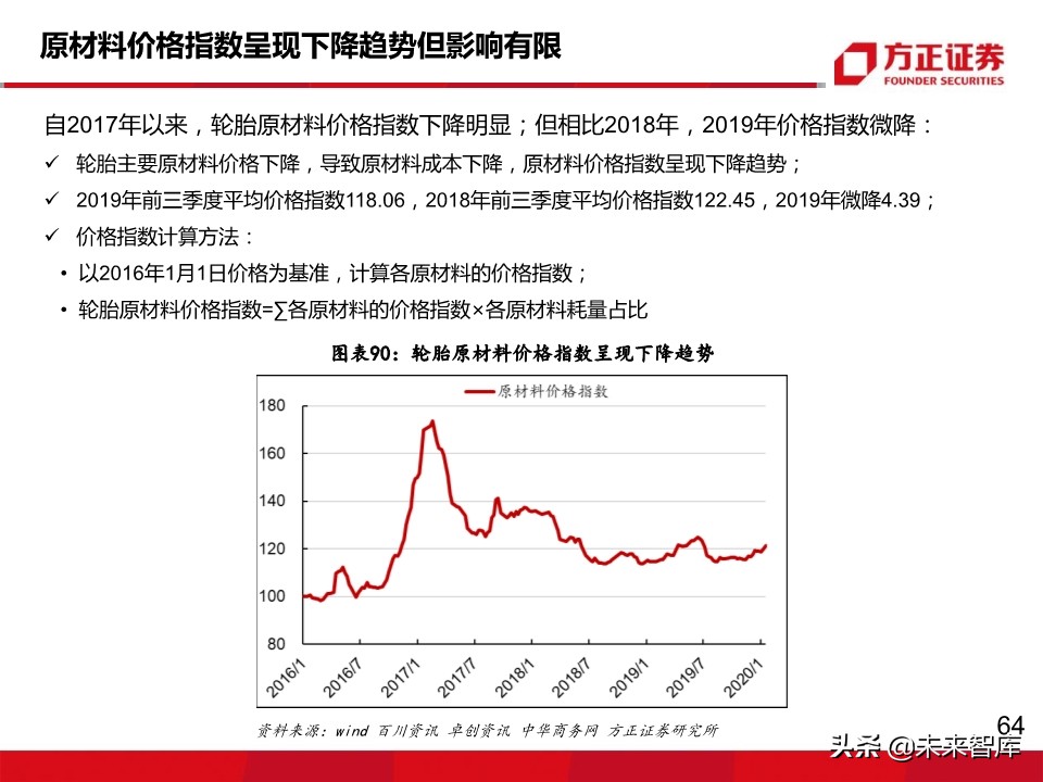 轮胎行业深度报告：轮胎企业盈利为何大幅分化？