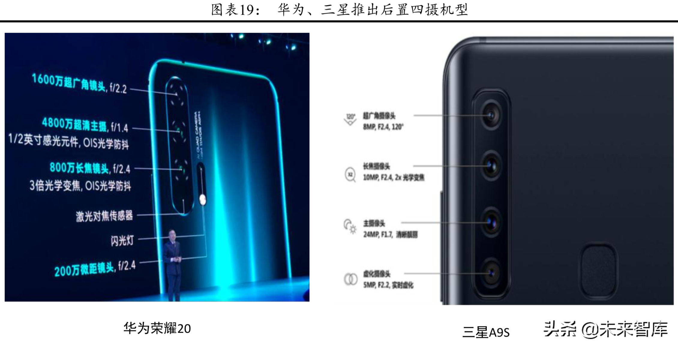 CIS芯片行业研究：CIS进入48M时代，产业格局迎来重塑