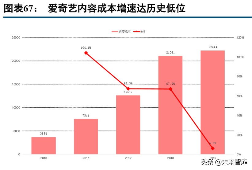数字内容行业2019年综述及2020展望：顺势而为