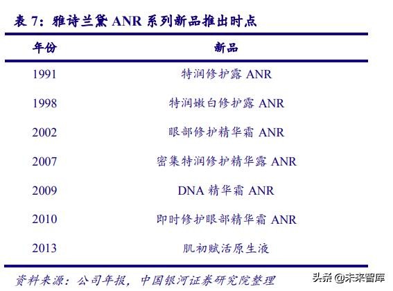 深度剖析中国化妆品行业高速发展之道
