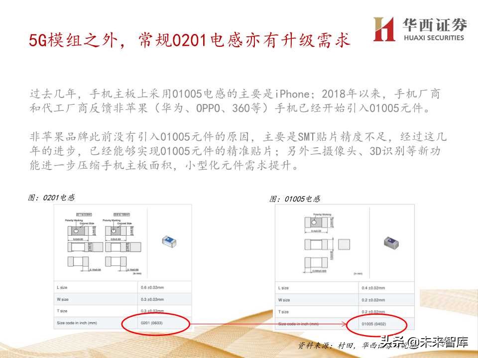 5G产业链价值增量机会深度大盘点（206页PPT）