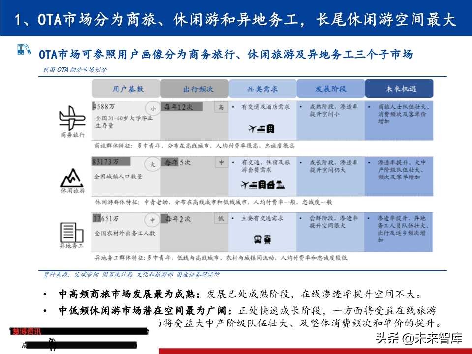 OTA龙头研究：携程垄断中高端，同程艺龙深耕长尾