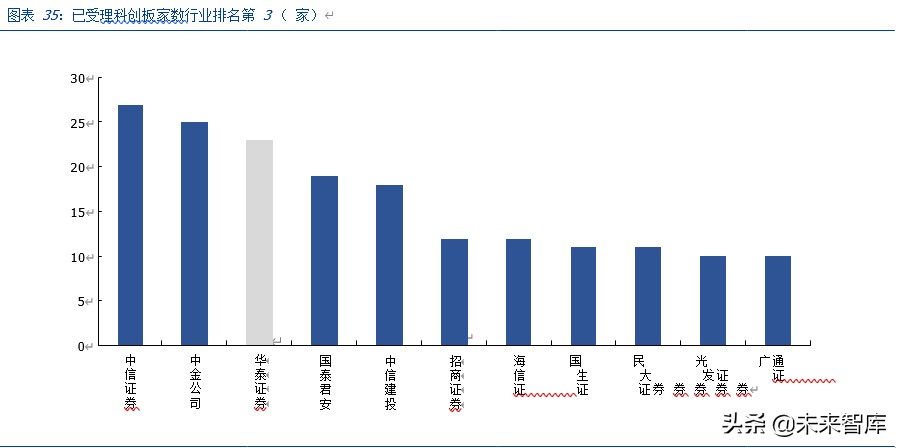 华泰证券深度解析：科技赋能、战略前瞻的行业先行者