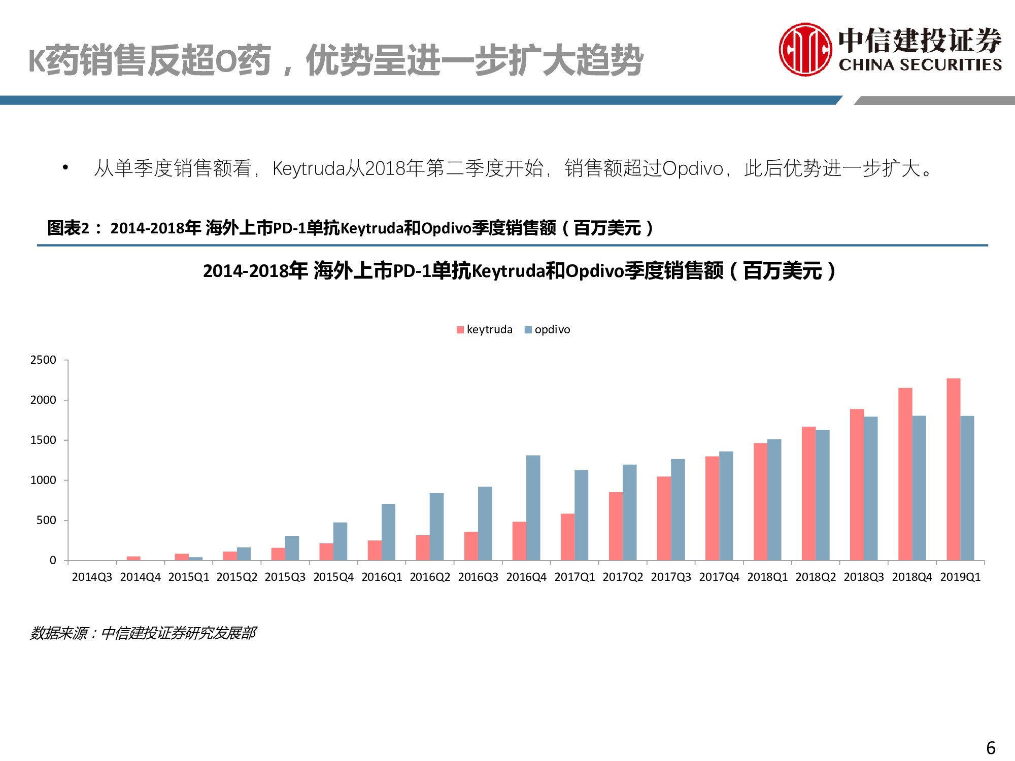 医药行业专题：PD-1行业深度研究报告.pdf