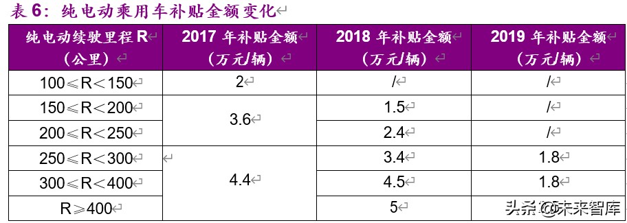 基礎化工下半年投資策略：白馬逆勢崛起，新材料迎來機遇