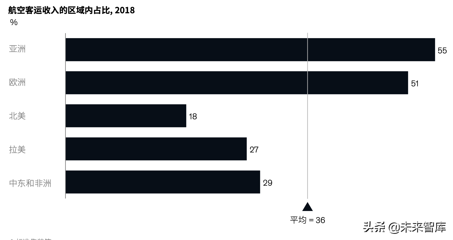 麦肯锡亚洲的未来深度洞察（82页）