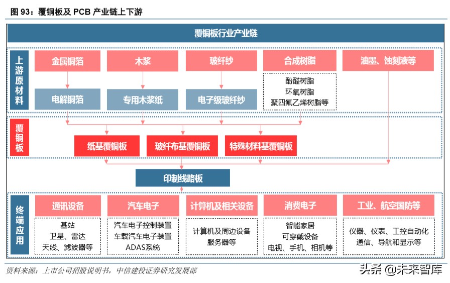 电子产业深度报告：5G换机与创新周期开启，产业链上下游多点开花