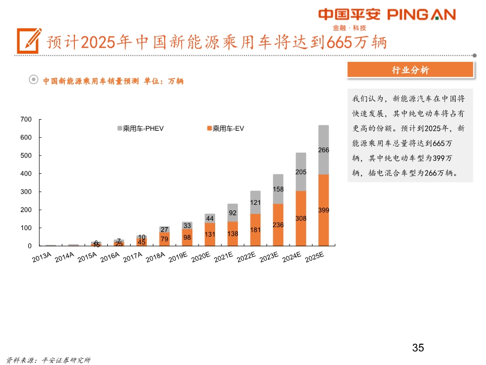 汽车产业链全景图之乘用车行业深度分析
