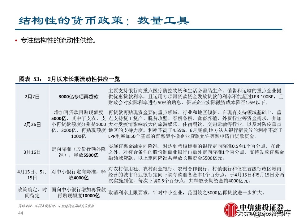 二季度宏观投资策略：两只黑天鹅飞过的经济与债市