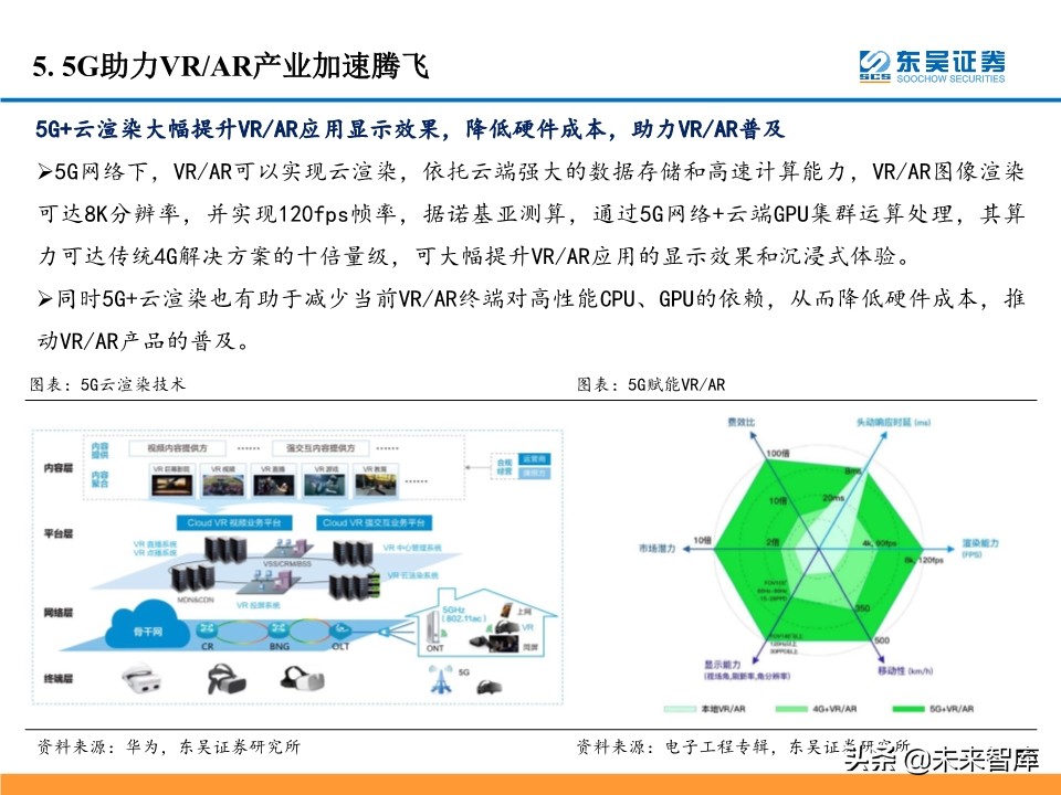 5G产业链投资机会大盘点：5G风来，百花齐开（99页）