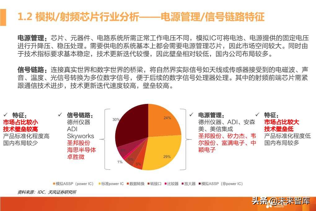 模拟射频芯片行业深度研究（72页PPT）