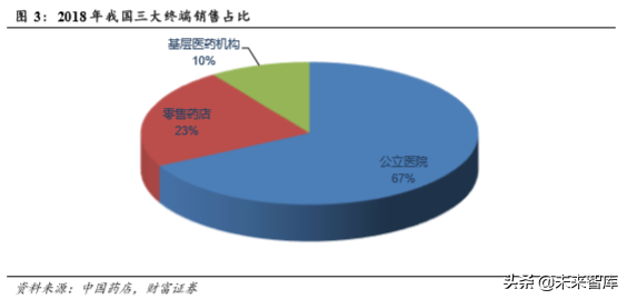 零售药店行业研究：短期受益行业集中度提升，长期受益处方外流