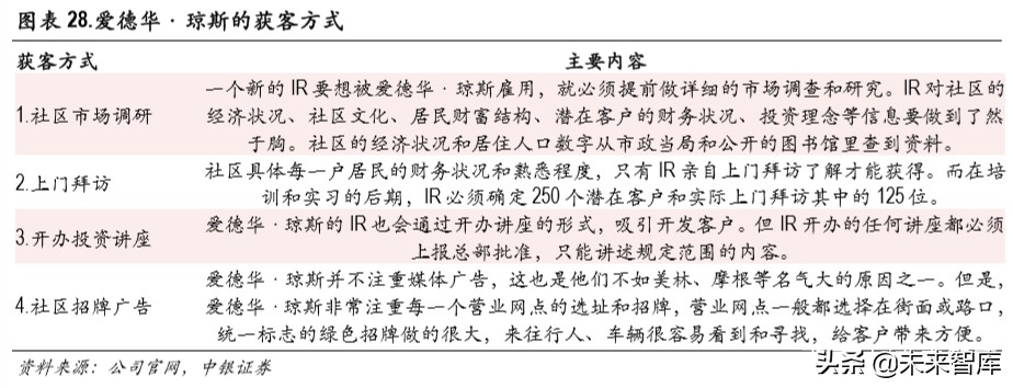 证券行业财富管理专题报告：买方投顾梦寥廓，财管转型尽朝晖