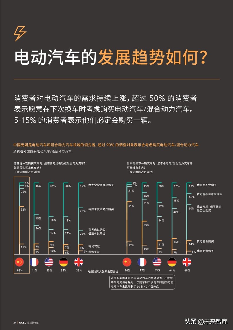 2019年全球汽车颠覆时速表