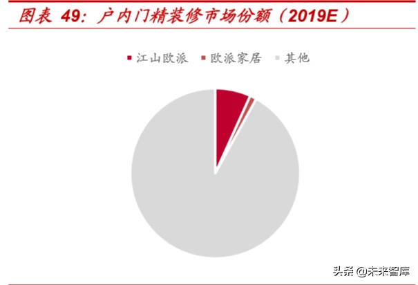 精装房行业深度报告：红利之外，格局几何