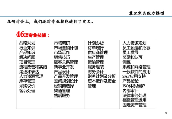 基业长青的关键：企业接班人计划方案设计