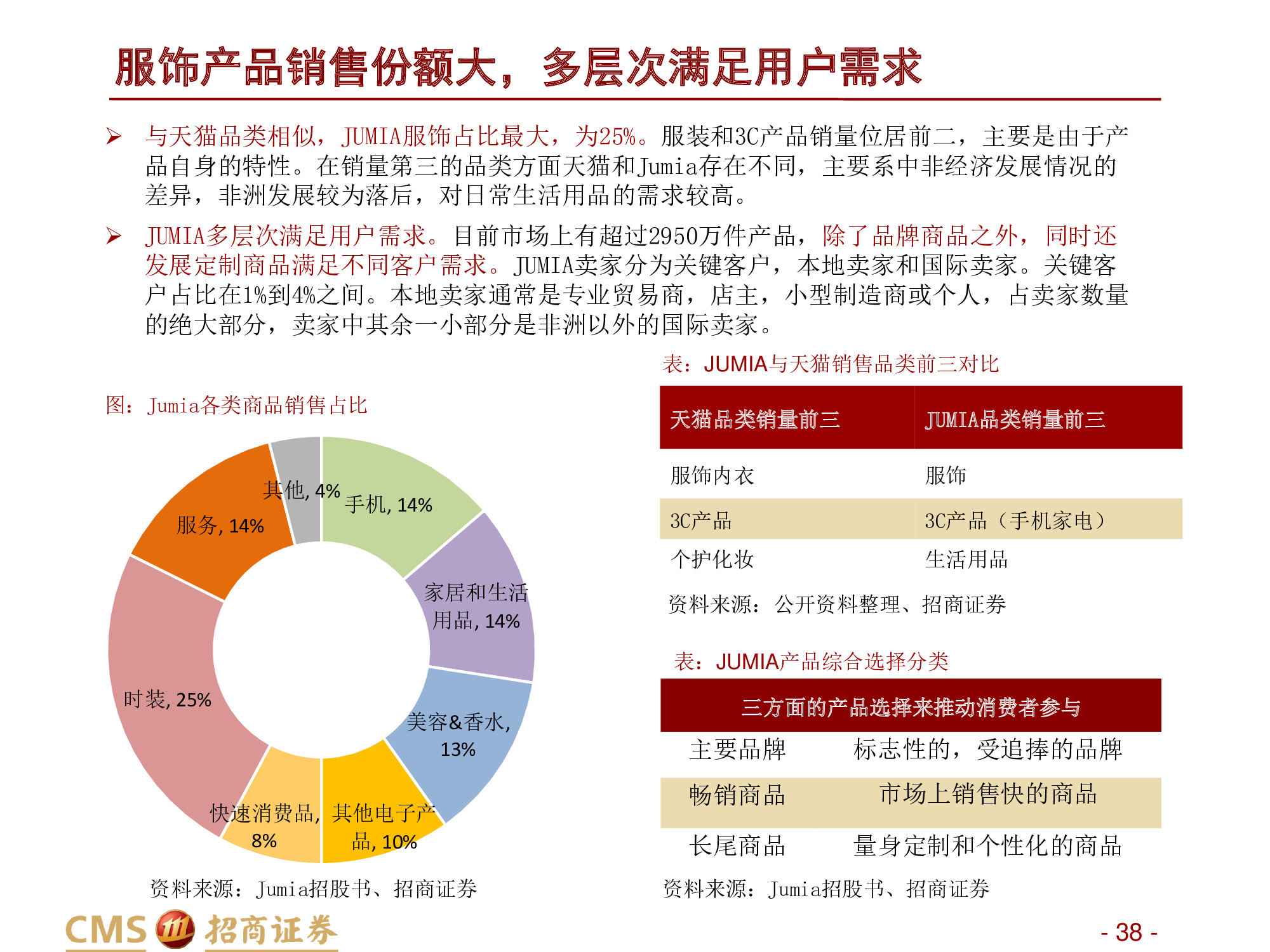 深度解析“非洲阿里巴巴”：非陆电商第一股Jumia Technologies