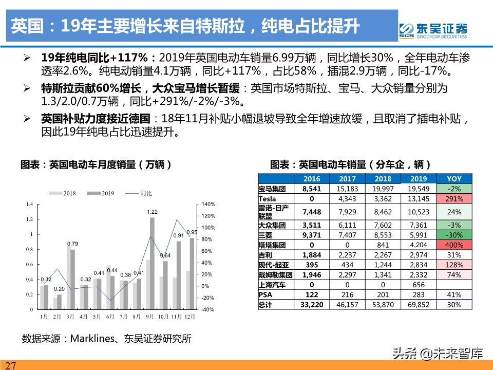 新能源汽车行业19年总结及20年预测：国内寒往春来，海外初露峥嵘