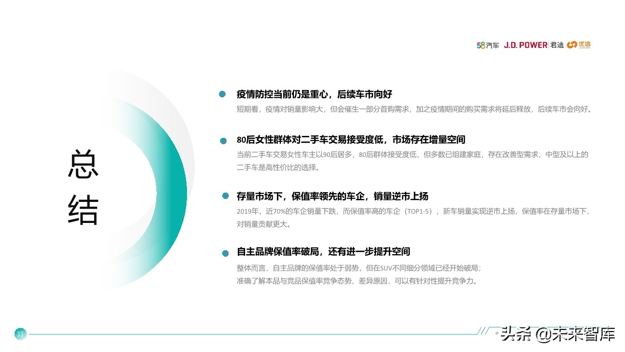 中国汽车保值率研究报告2020
