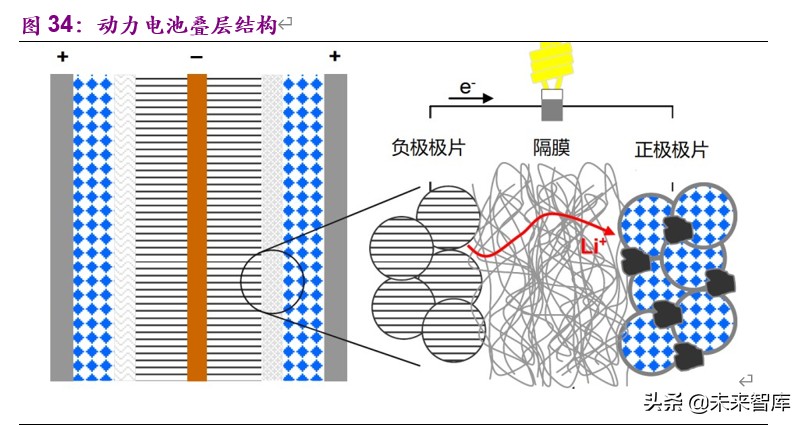 新能源行业2020年下半年投资策略：新玩家，新技术，新基建
