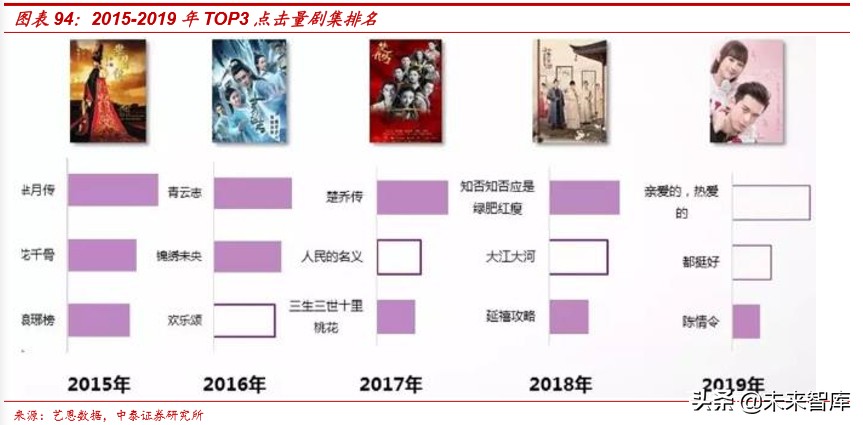 娛樂傳媒行業研究及2020投資策略：關注5G應用、流量遷移新機會