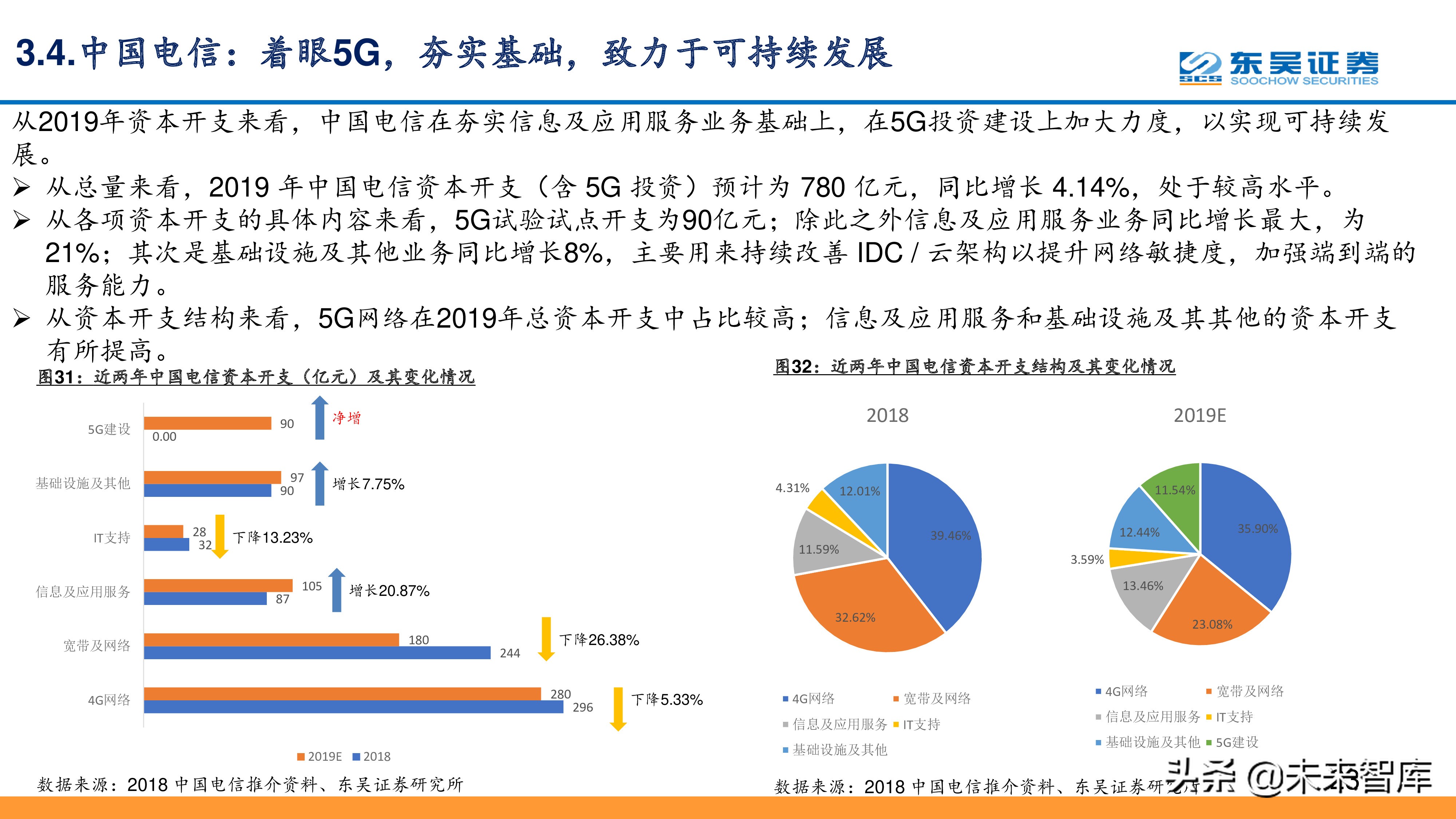 移动、联通、电信深度分析：5G在即通信行业投资反转