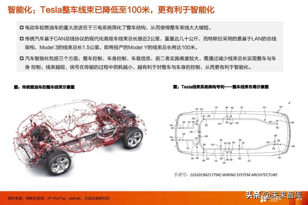 特斯拉的竞争力与长期需求深度思考