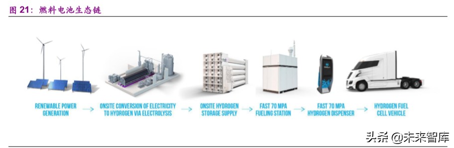 燃料电池产业前沿分析：氢能重卡行业专题报告