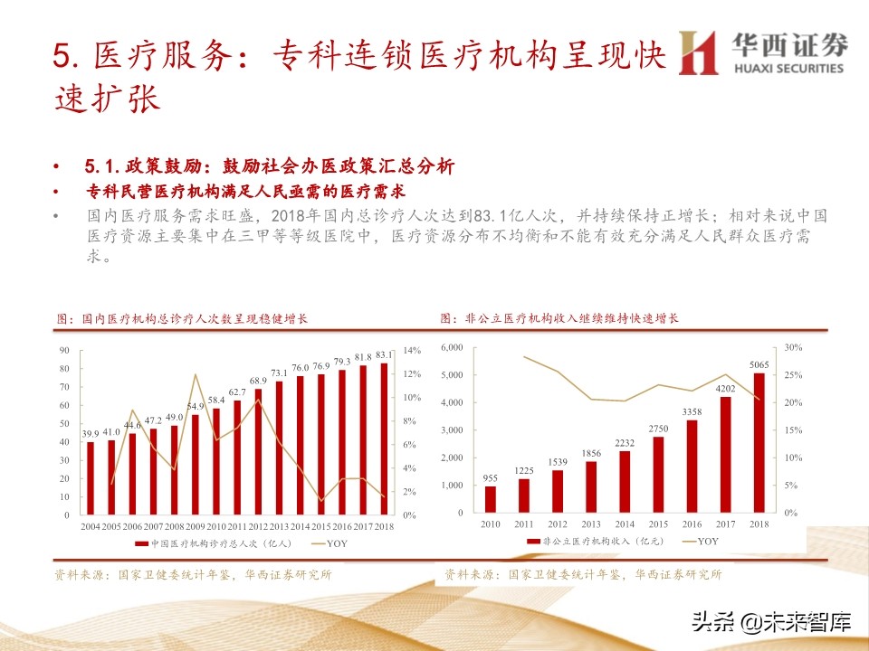 2020年医药行业投资策略：布局黄金赛道稀缺标的（109页）