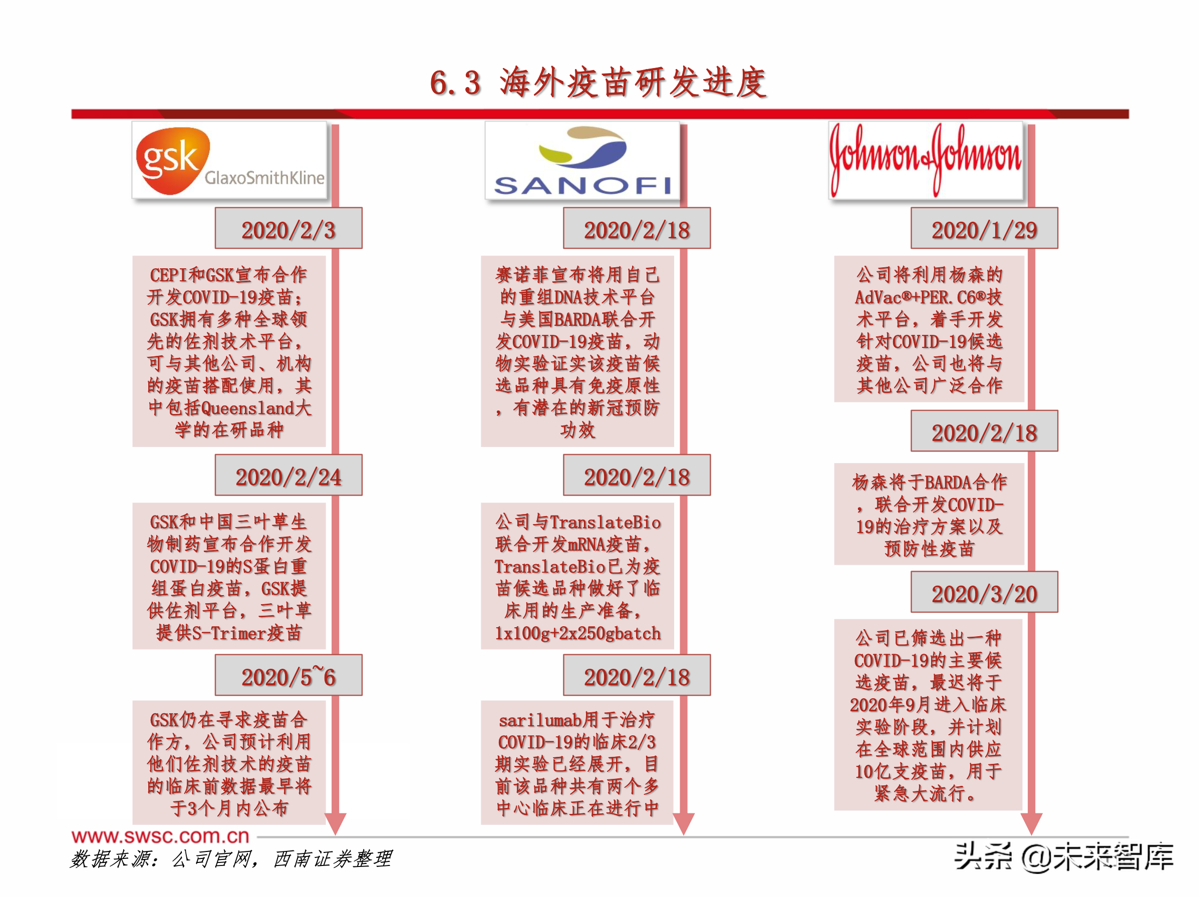 医药行业之新冠肺炎192页专题报告