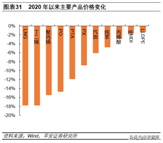 大宗周期行业深度报告：周期行业复工进度跟踪及难点剖析