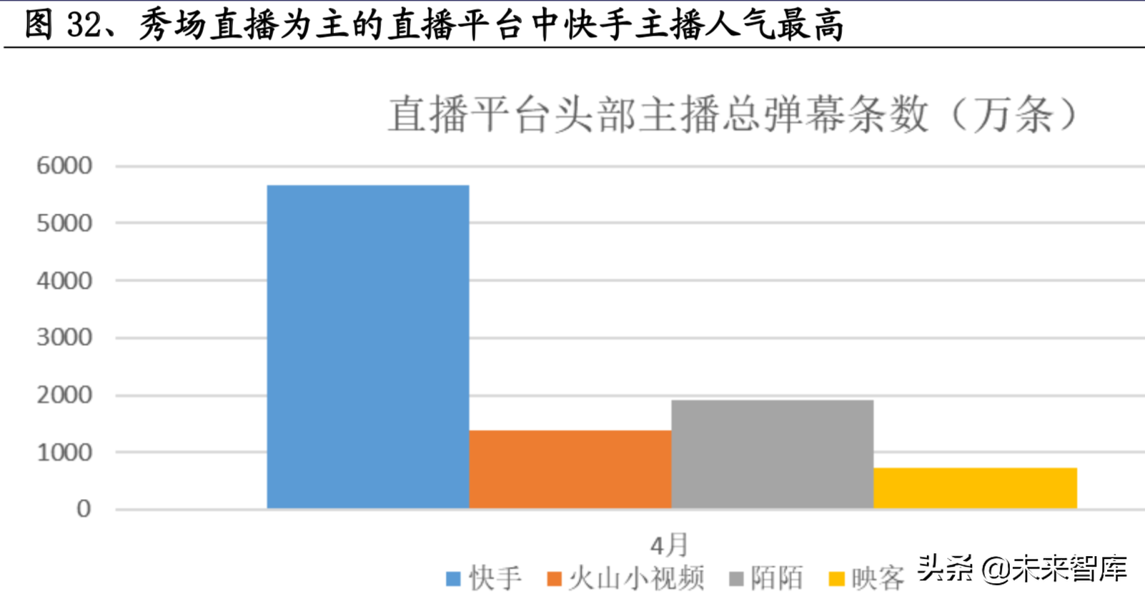 短视频龙头谁优谁劣：抖音与快手商业模式对比分析