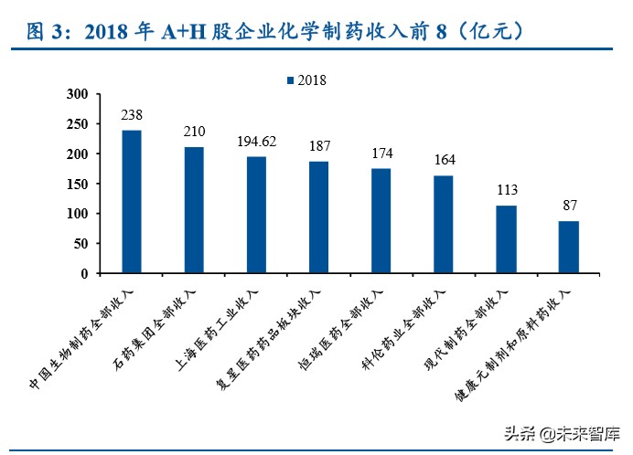 医药行业专题报告：从MNCs看国内药企创新升级