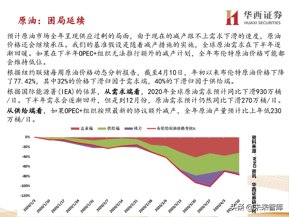 宏观经济及政策展望报告：经济渐强，政策式微