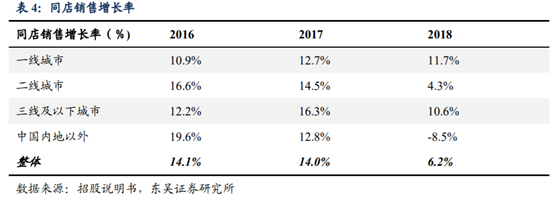 海底撈深度研究：心尖上的服務，舌尖上的成長