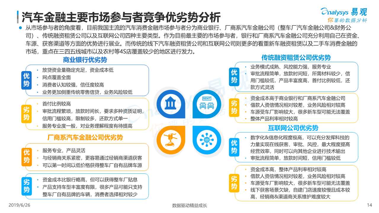 中国汽车金融市场数字化发展专题报告2019