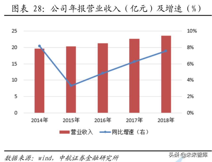全球航空涡轮发动机行业分析：从细分市场看产业格局