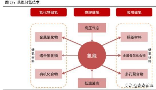 氢燃料电池汽车产业深度研究