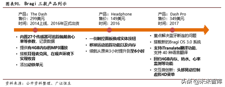 电子行业深度报告：5G、LED、半导体、可穿戴设备