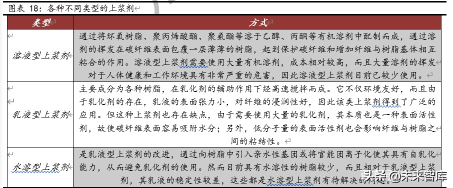 碳纤维行业深度报告：碳纤维成型工艺及瓶颈探讨