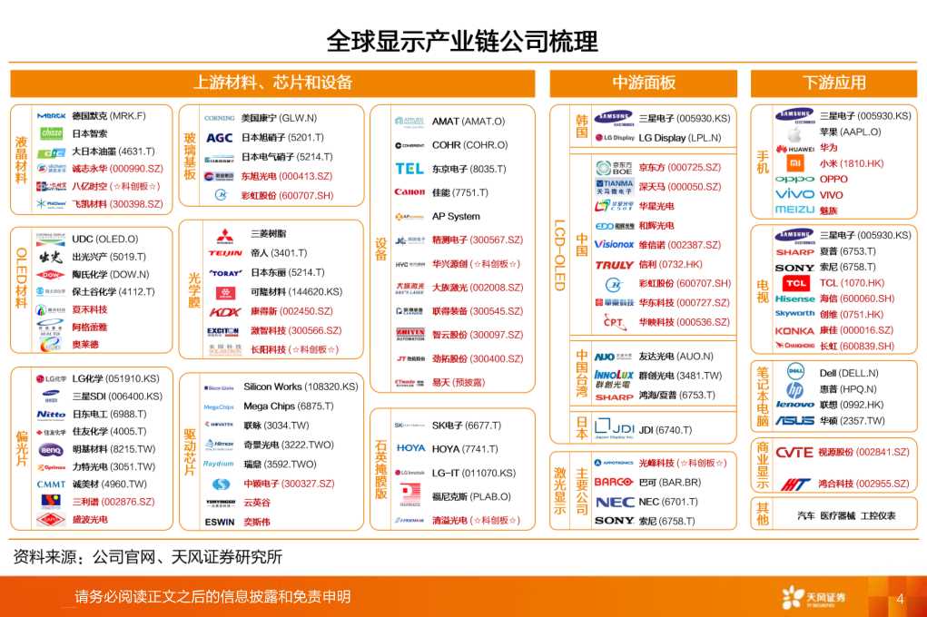 全球显示产业链：OLED和大陆供应链是核心主线