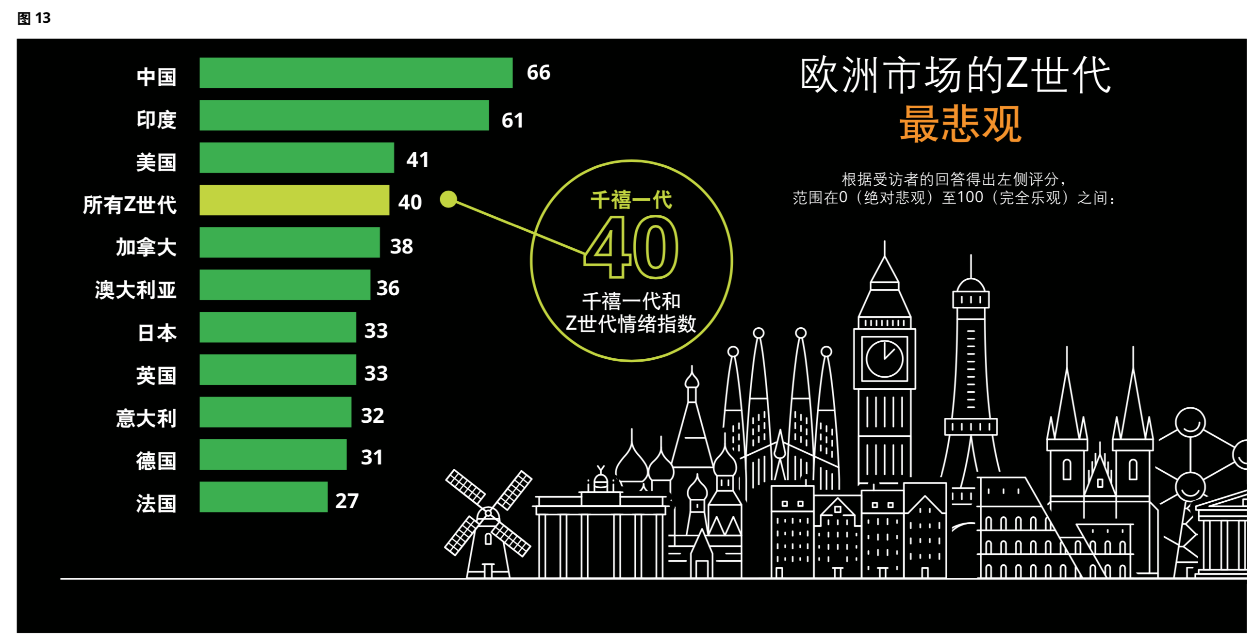 2019德勤千禧一代年度調研報告：被顛覆的一代