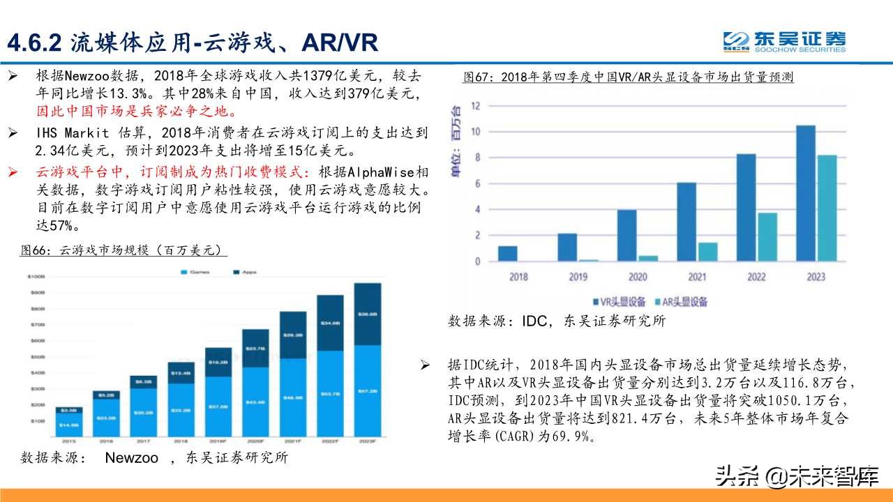 5G深度研究报告：以战略视角重新审视5G的周期性及成长性
