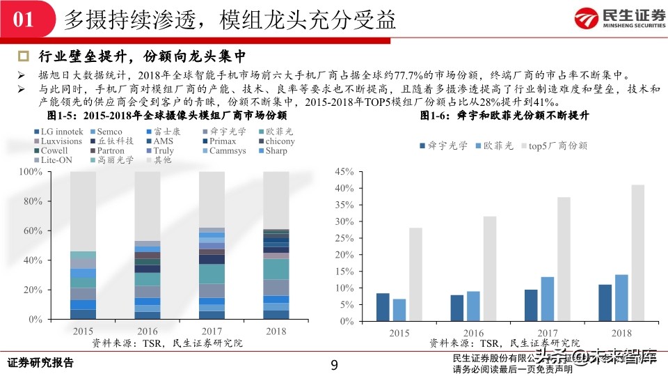 光学及摄像头行业深度报告：新一轮升级开启，光学行业景气持续
