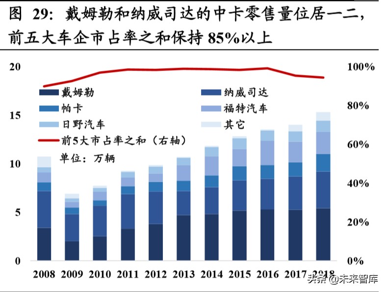 重卡行业深度报告：全球视角下，中重卡行业的展望