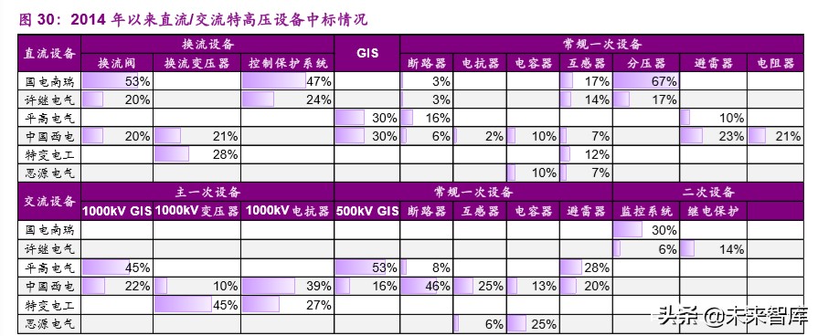 新基建专题报告：特高压，加速电力传输的超级动脉