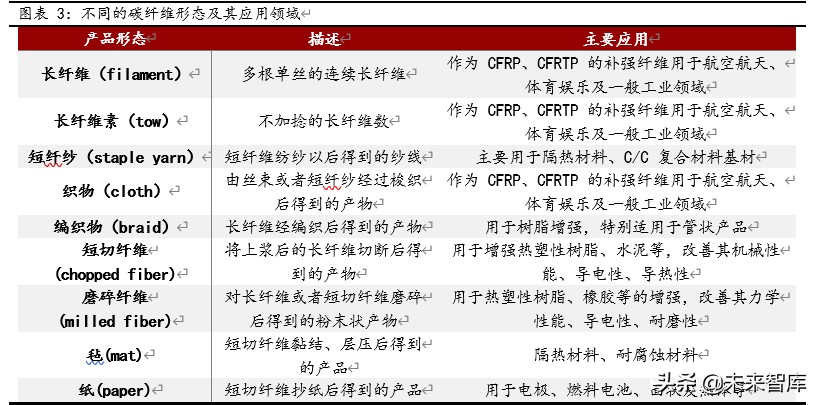 碳纤维行业深度报告：碳纤维成型工艺及瓶颈探讨