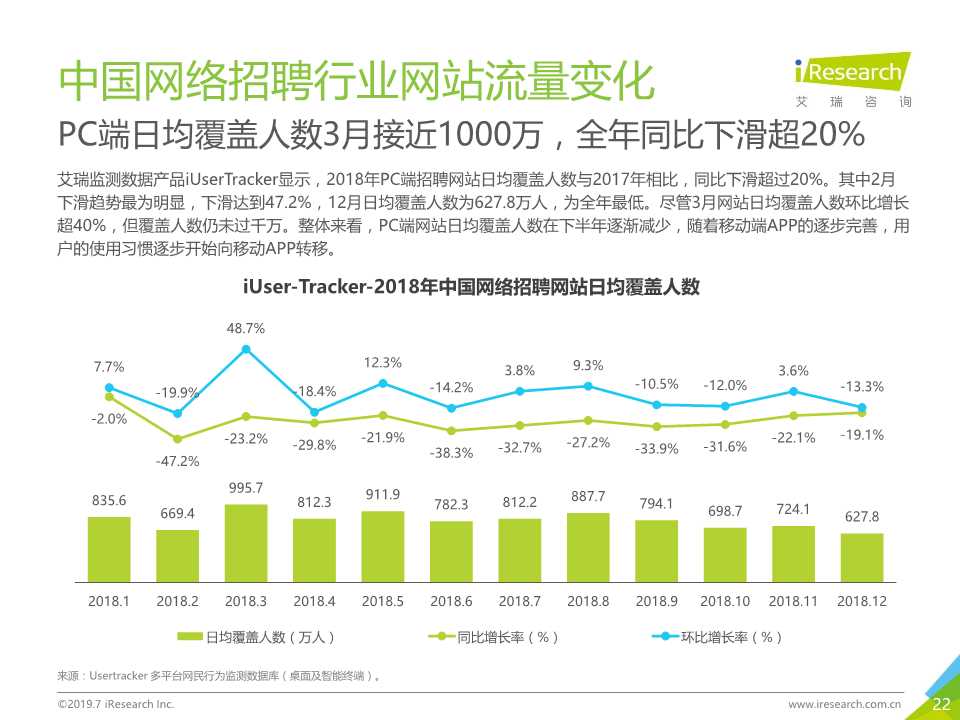 中国互联网招聘行业发展报告（2019年）